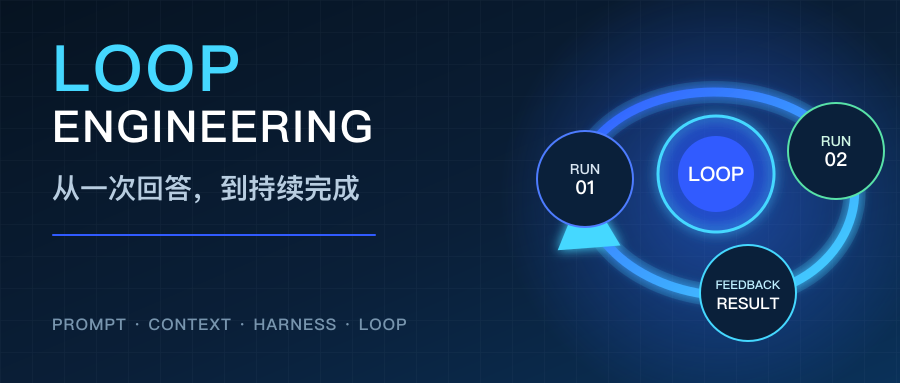 The image illustrates the Loop Engineering concept, titled "From a Single Response to Sustained Completion." A blue ring structure contains "LOOP" within, with labels "RUN 01," "RUN 02," and "FEEDBACK RESULT" inside the ring. Below the ring, text reads "PROMPT · CONTEXT · HARNES · LOOP." This image aligns closely with the context, which describes how an Agent completes a single run and hands off results, while humans remain responsible for identifying issues, maintaining state, and determining the next step. The image visually represents the transition from a single response to sustained completion, emphasizing Loop Engineering's role.