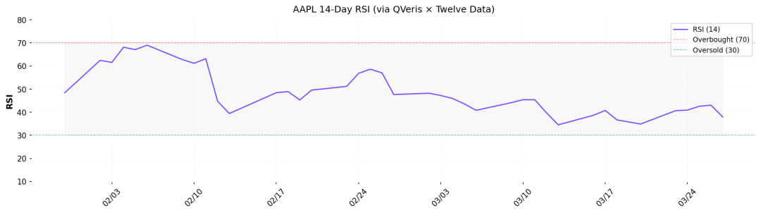 qveris-twelve-data-2