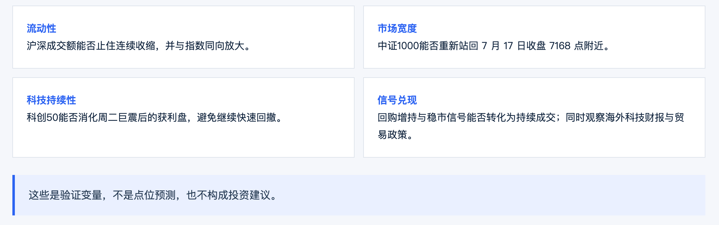 图片展示了下周四个验证点，分别为流动性、市场宽度、科技持续性及信号兑现。流动性方面，沪深成交额需止住连续收缩，与指数同向放大；市场宽度中，中证1000要站回7月17日收盘7168点附近；科技持续性上，科创50要消化周二巨震后的获利盘，避免快速回撤；信号兑现则看回购增持与稳市信号转化为成交，同时关注海外科技财报、AI资本开支与贸易政策。图片与上下文紧密相关，是对下周市场验证点的总结。