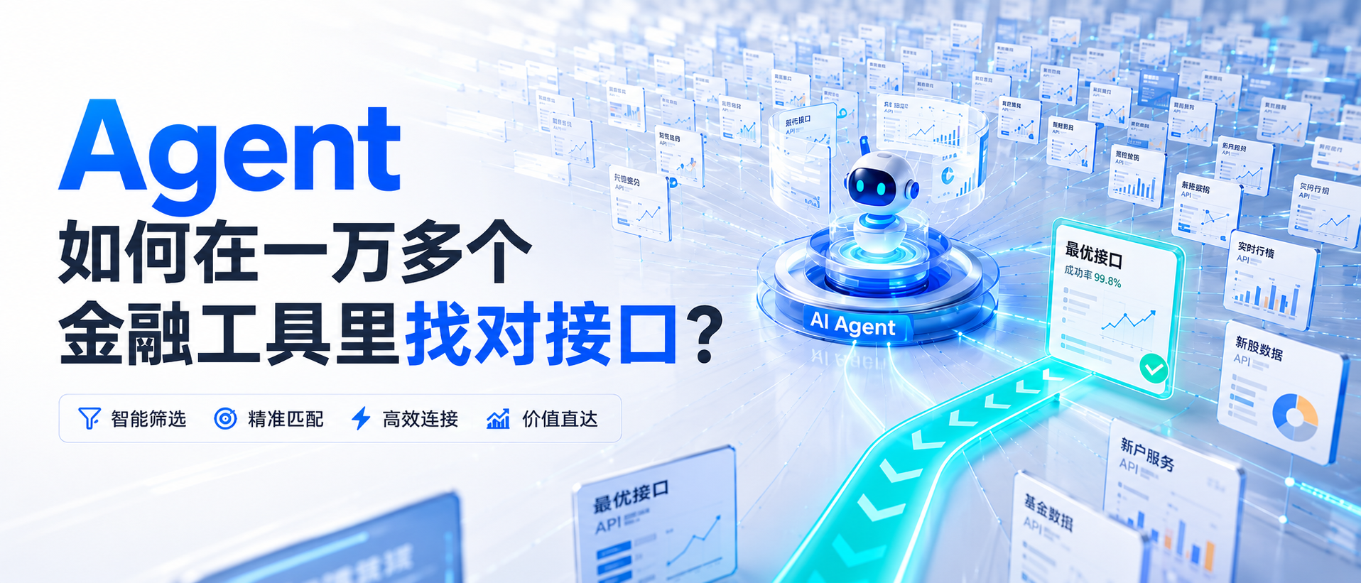 这张图围绕金融Agent查找金融工具接口的主题展开,画面左侧用醒目的蓝色字体点明核心问题“Agent如何在一万多个金融工具里找对接口?”。中间是搭载在科技感底座上的AI Agent形象,底座标注有“AI Agent”字样,旁侧用箭头指向“最优接口”“开户服务”“基金数据”等带有金融图表的卡片,直观呈现Agent筛选匹配接口的过程。画面下方还标注了“智能筛选、精准匹配、高效连接、价值直达”的核心功能,呼应了文档中关于金融Agent需解决“找对接口”这一检索问题的背景,清晰展现了金融Agent精准匹配最优接口的核心作用。