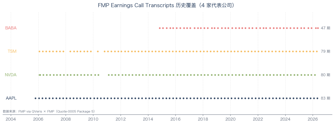FMP Earnings Call Transcripts historical coverage
