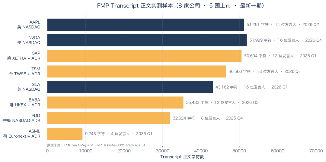 FMP Transcript body test sample
