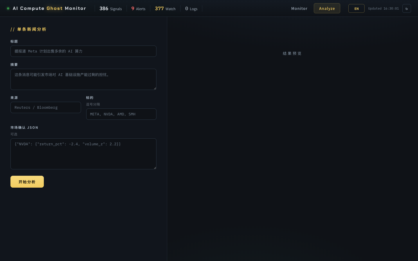 图片展示的是AI Compute Ghost Monitor的单条新闻分析页面。页面上方显示“AI Compute Ghost Monitor”及各类数据指标。下方有标题、摘要、来源等信息,如标题为“据报道 Meta 计划出售其新的 AI 质疑”,摘要说明该消息可能引发市场对 AI 基础设施“鬼过山岗”的担忧。还有“开始分析”按钮,以及“情绪”“标签”“情绪确认 JSON”等区域。该页面是AI算力“鬼故事”雷达抓取新闻后拆解成结构化问题的展示,与上下文介绍的AI算力叙事风险雷达功能相契合。