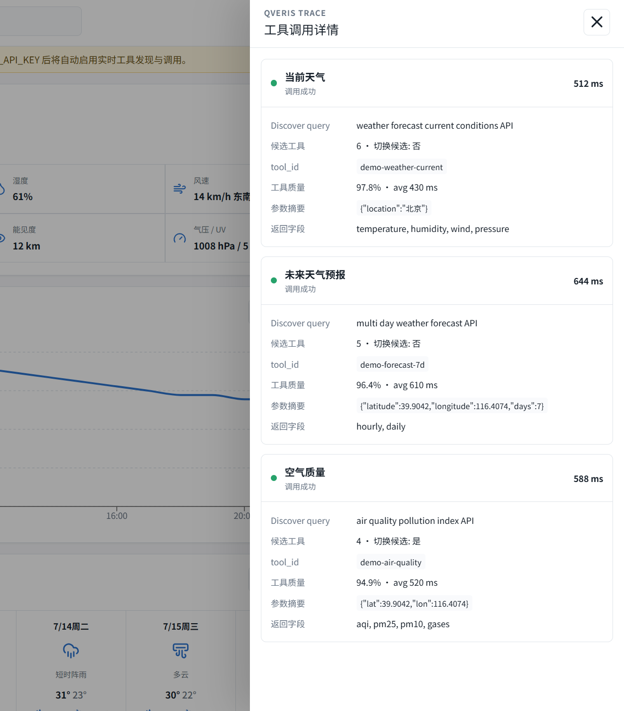 这张图为工具调用抽屉截图,展示了使用QVeris的演示网站的工具调用相关信息,包含三个工具调用模块。其中“当前天气”调用weather forecast current conditions API,耗时512ms,tool_id为demo-weather-current,工具质量97.8%,返回字段包含temperature等内容;“未来天气预报”调用multiday weather forecast API,耗时644ms,tool_id为demo-weather-forecast-7d,工具质量96.4%;“空气质量”调用air quality pollution index API,耗时588ms,tool_id为demo-air-quality,工具质量94.9%,各模块均标注了tool_id、工具耗时与调用状态。