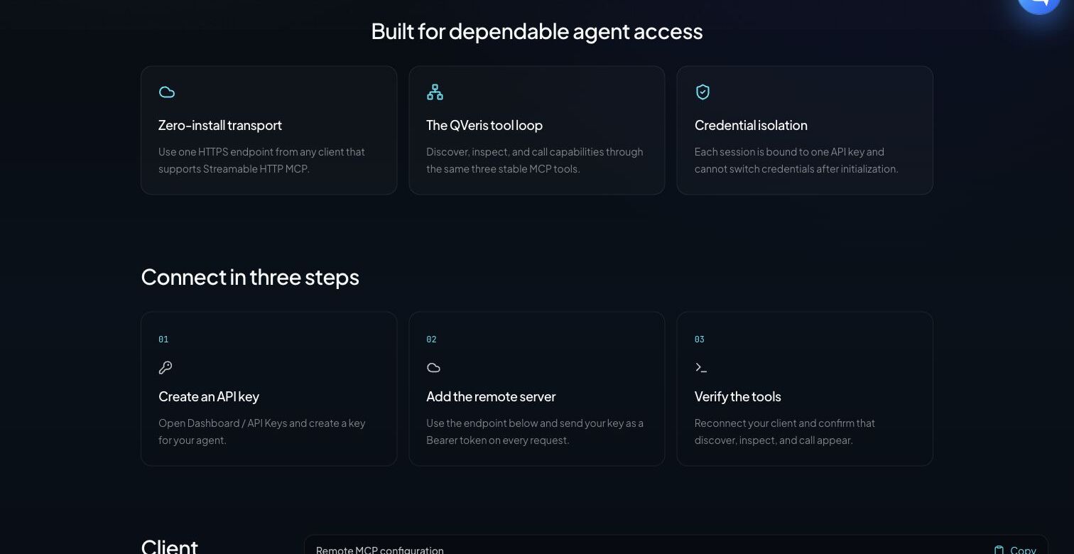 图片展示了QVeris Hosted MCP的连接步骤。上方有“Built for dependable agent access”标题,下方有三个功能模块:零安装传输、QVeris工具循环、凭据隔离。下方“Connect in three steps”部分,分为三步:创建API密钥、添加远程服务器、验证工具,每步配有简要说明。该图与文档中介绍QVeris Hosted MCP的内容相关,直观呈现了其连接操作流程。