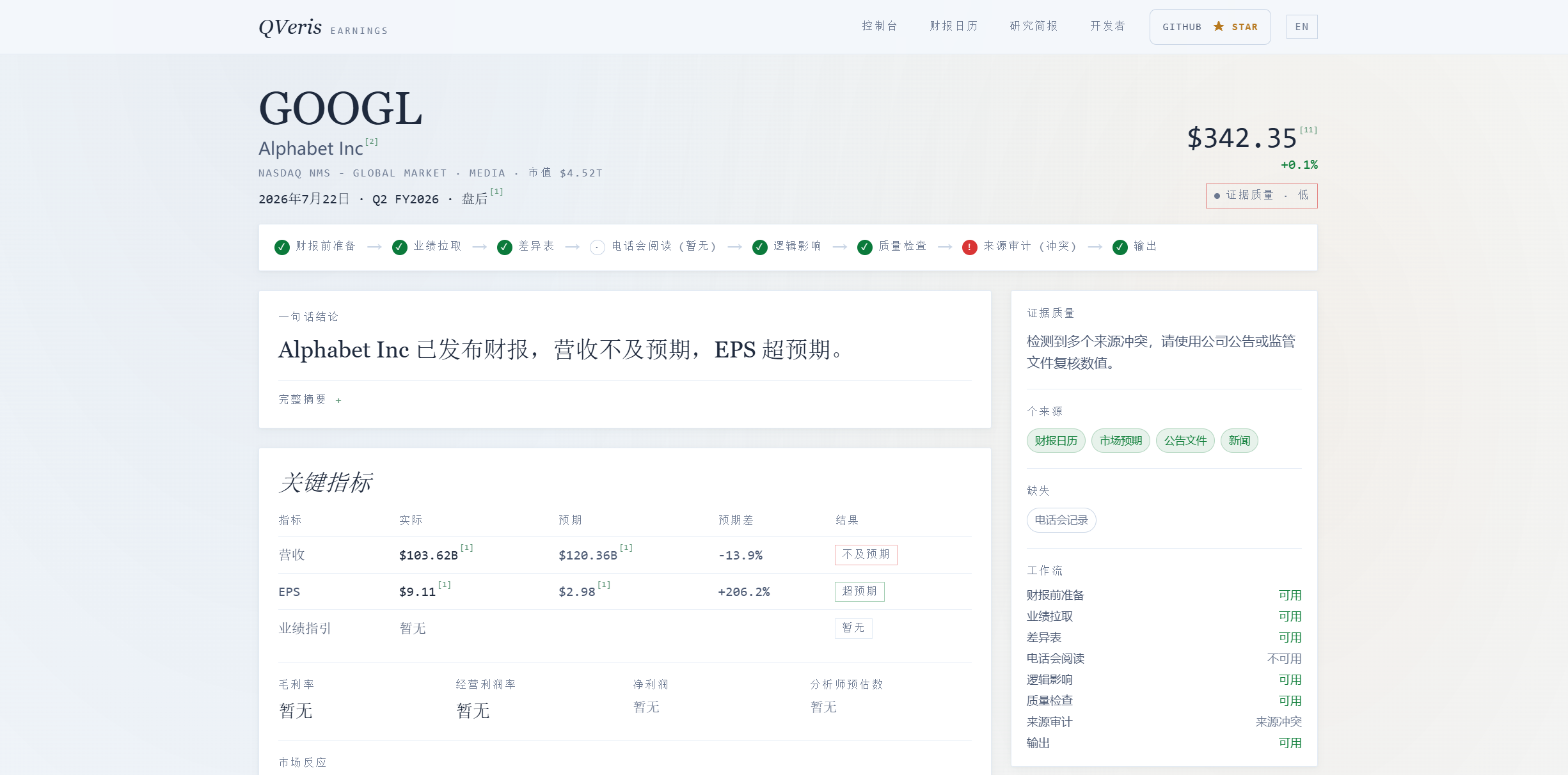 图片展示的是谷歌母公司 Alphabet Inc. 的股票信息页面。页面显示其股票代码为 GOOGL，当前股价为 $342.35，涨 0.1%。关键指标部分，营收为 $103.62B，EPS 为 $9.11，资本支出为暂无，毛利率为暂无。