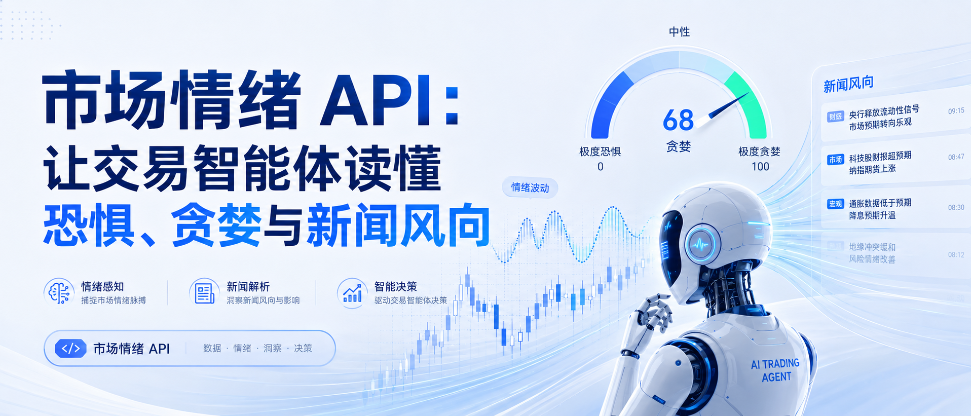 图片展示了市场情绪API相关概念。左侧文字说明其让交易智能体读懂恐惧、贪婪与新闻风向,下方有情绪感知、新闻解析、智能决策三个板块。中间是情绪波动图,显示68的贪婪值,周围有“极度恐慌”“中性”“极度贪婪”等标签。右侧是新闻风向板块,列出多条新闻及时间。图片与上下文紧密相关,直观呈现了市场情绪API在交易系统中的应用及核心内容。