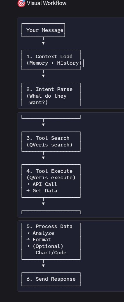 openclaw-qveris-real-world-data-3