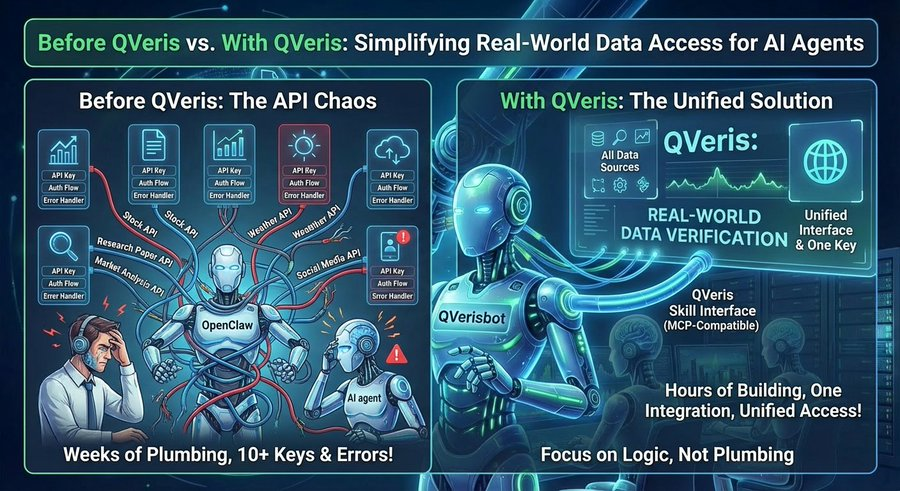 openclaw-qveris-real-world-data-5