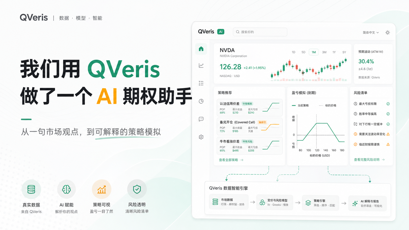 图片展示了QVeris AI期权助手界面,左侧以绿色为主色调,突出“我们用QVeris做了个AI期权助手”及“从一句市场观点,到可解释的策略模拟”字样,下方有“真实数据”“AI基础”“策略可视”“风险透明”等板块。右侧是QVeris平台界面,显示NVDA公司信息、股价走势、波动率等数据,还呈现策略推荐、风险分析等内容,底部有数据智能引擎的流程图。图片与上下文紧密相关,直观呈现了AI期权助手的功能与特点。