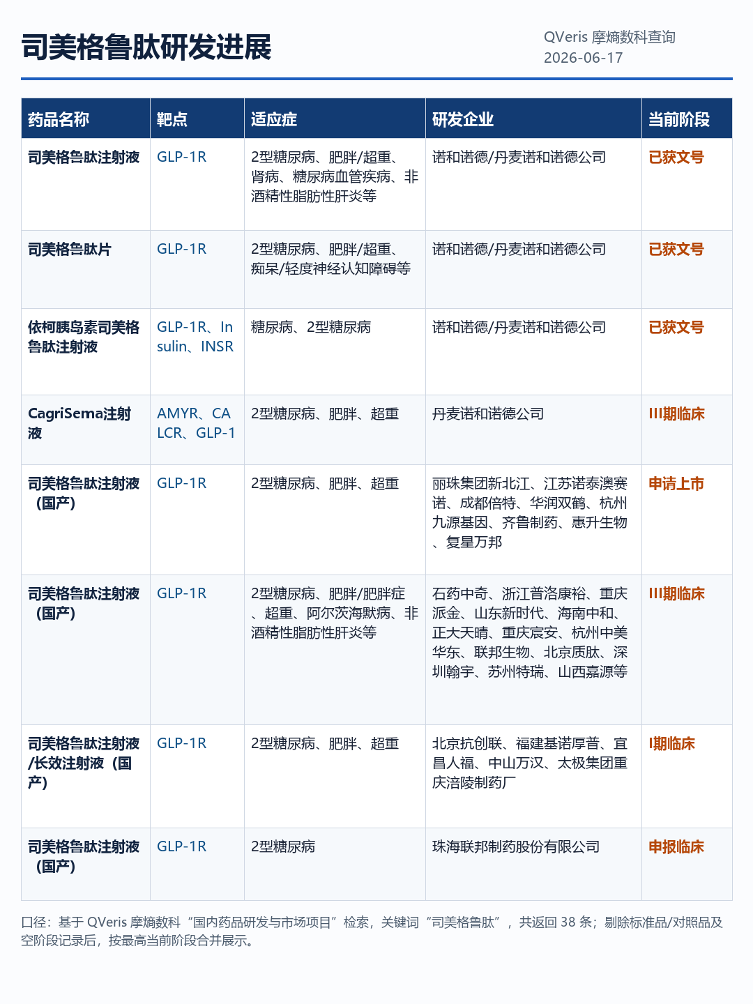 qveris-mosheng-pharma-agent-2