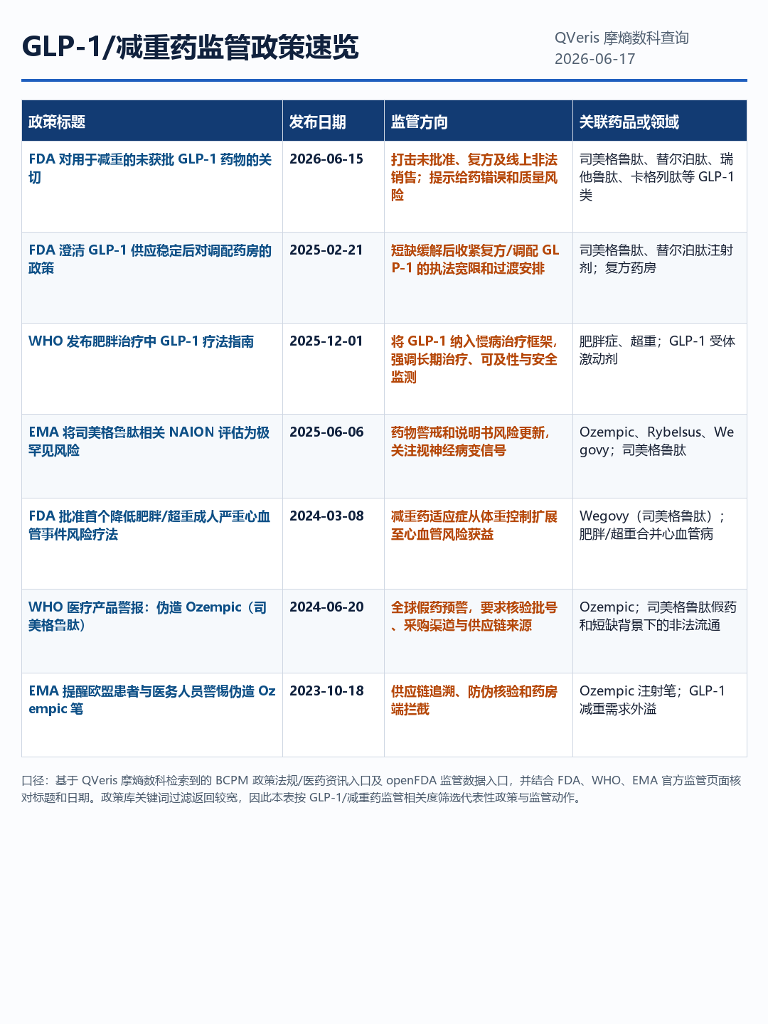 qveris-mosheng-pharma-agent-6