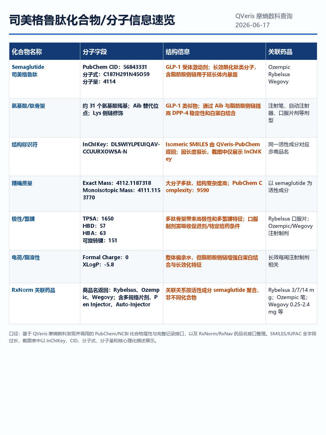 qveris-mosheng-pharma-agent-8