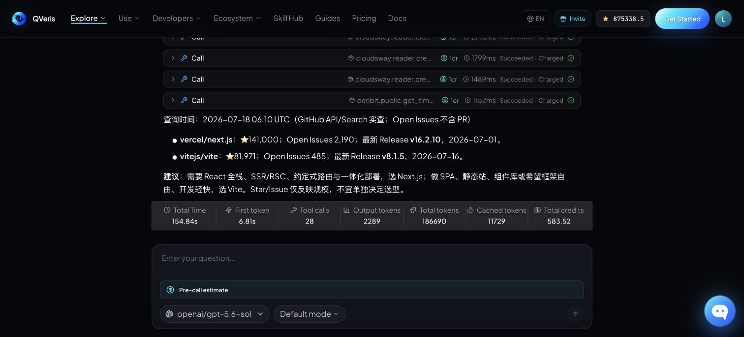 图片展示的是QVeris.ai Playground界面,呈现了GPT-5.6-Sol对GitHub数据的查询结果。界面显示了28次工具调用、总耗时154.844s、首Token时间6.81%、Token使用量2289等信息。还列出了vercel/next.js、vitejs/vite等项目数据,如Open Issues数量、最新Release版本号及时间等。下方有输入框及下拉菜单,可进行预估计算等操作。该图与上下文紧密相关,直观呈现了GPT-5.6-Sol从指标查询到技术选型的全过程。