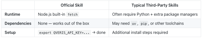 qveris-skill-for-openclaw-2