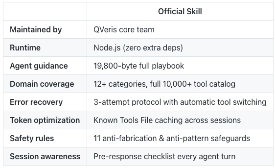 qveris-skill-for-openclaw-3