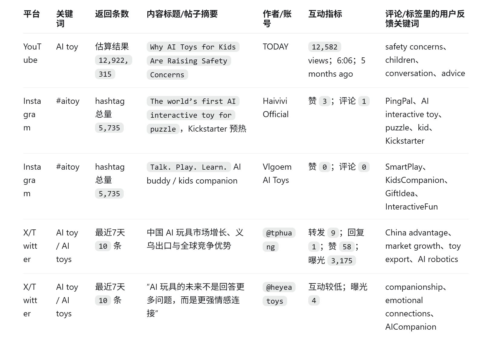 qveris-tikhub-content-platform-signals-11