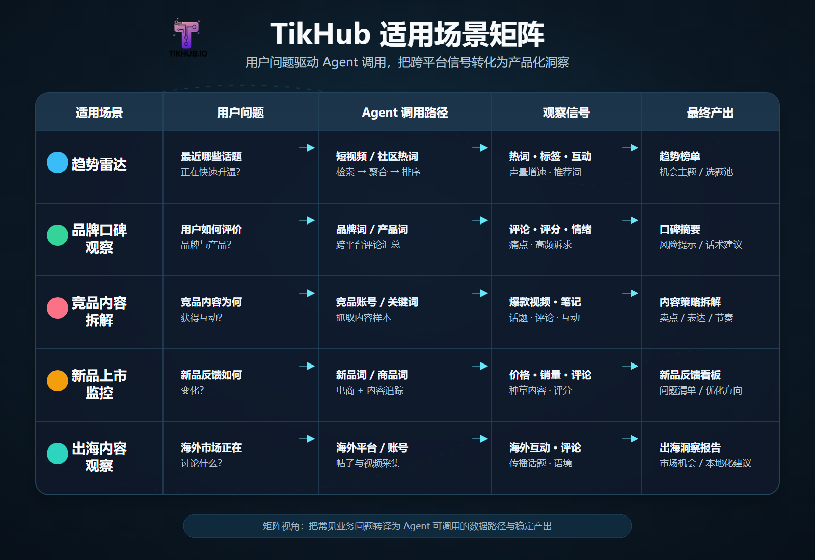 qveris-tikhub-content-platform-signals-13
