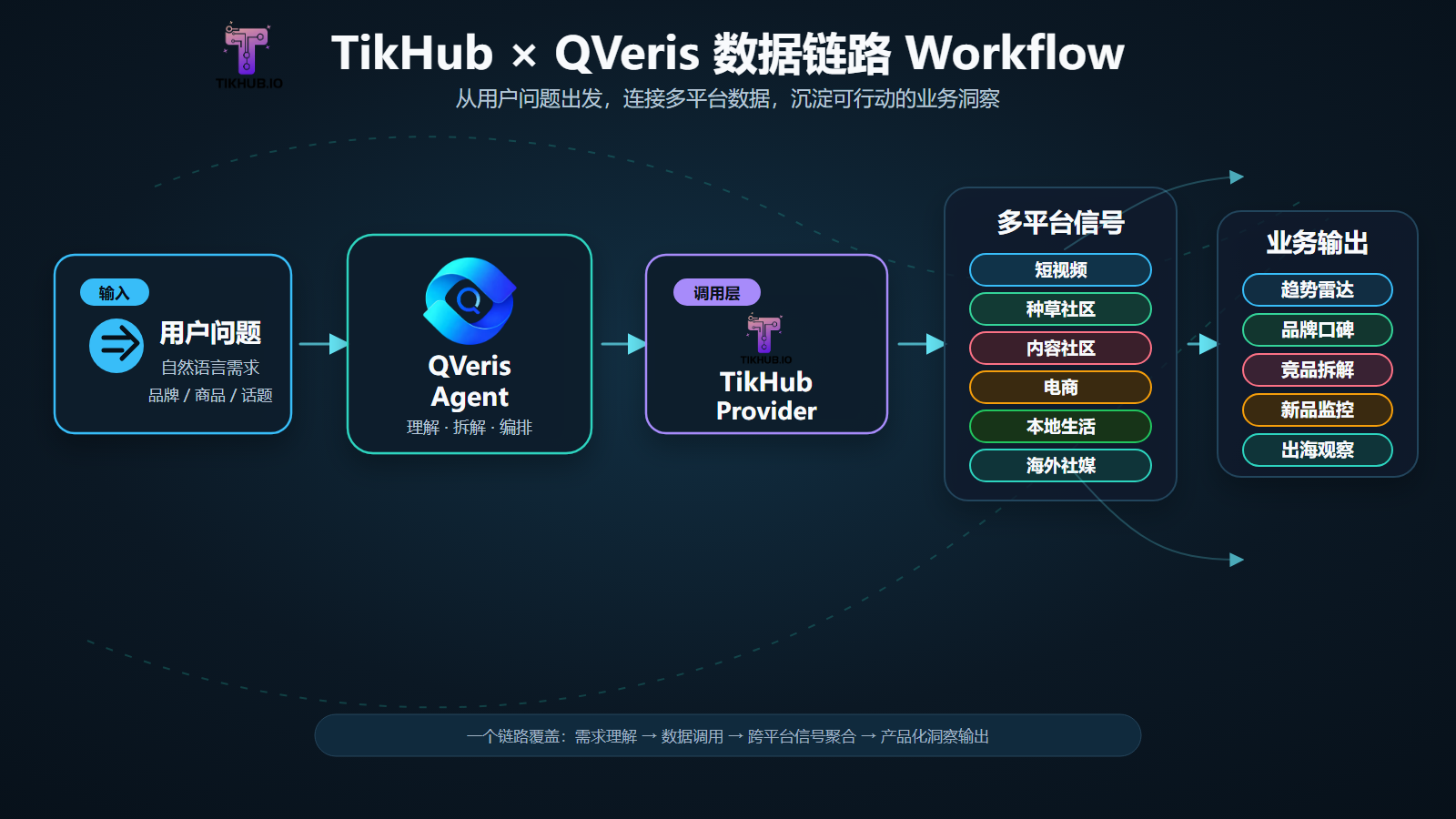 qveris-tikhub-content-platform-signals-2