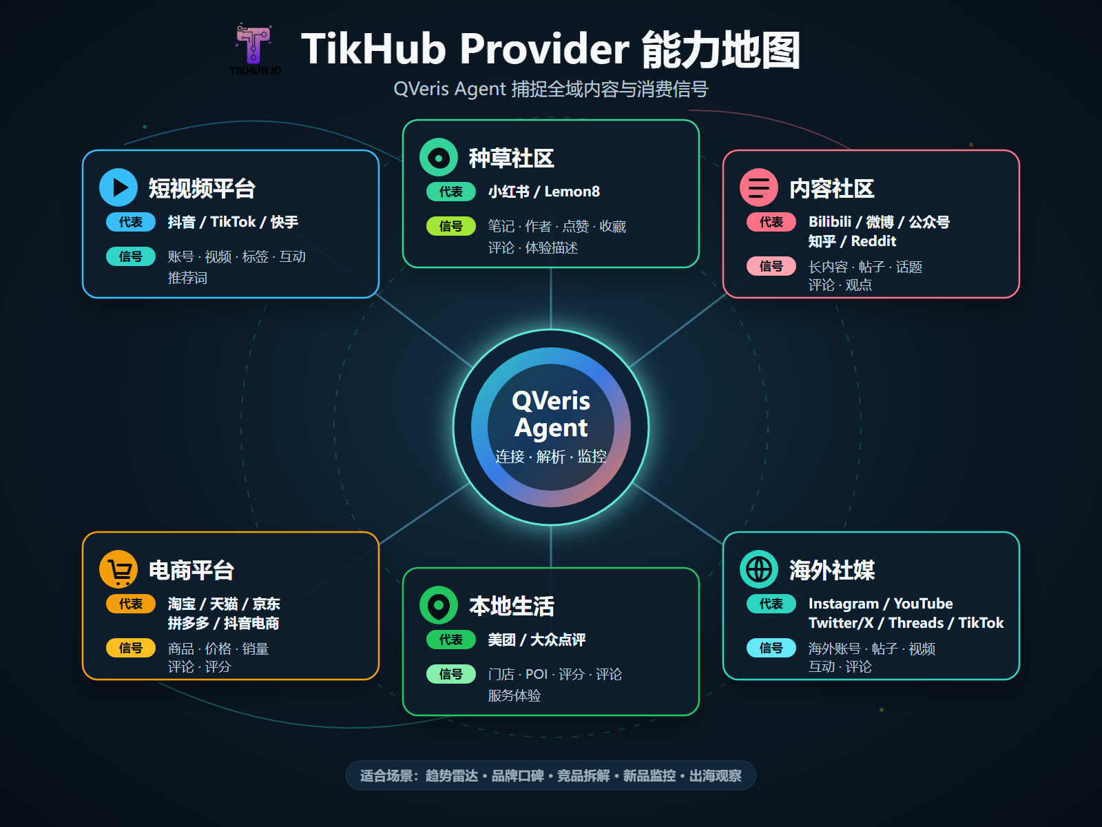 qveris-tikhub-content-platform-signals-3