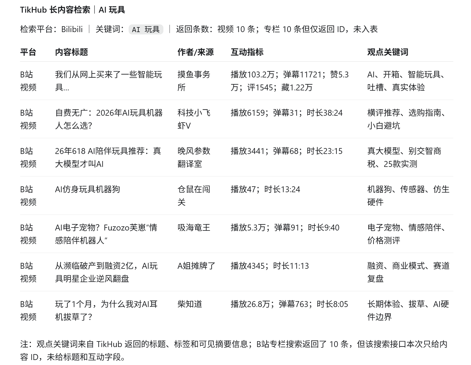 qveris-tikhub-content-platform-signals-8