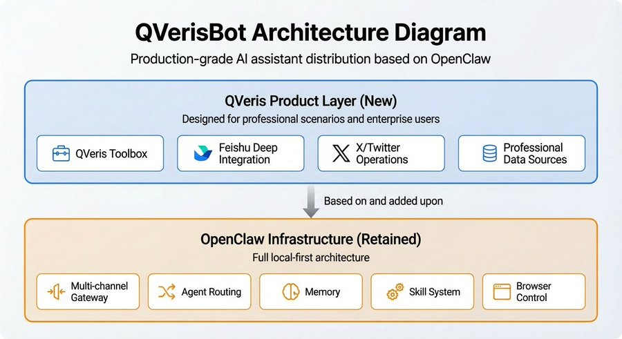 qverisbot-10000-tools-2