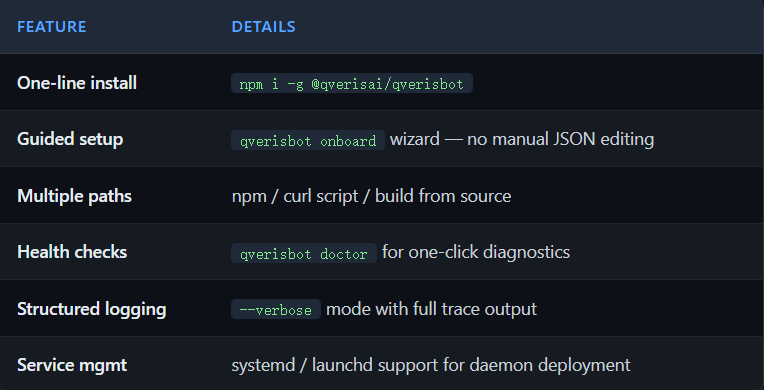 qverisbot-10000-tools-4