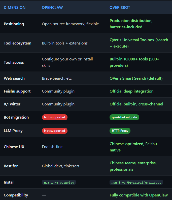 qverisbot-10000-tools-5