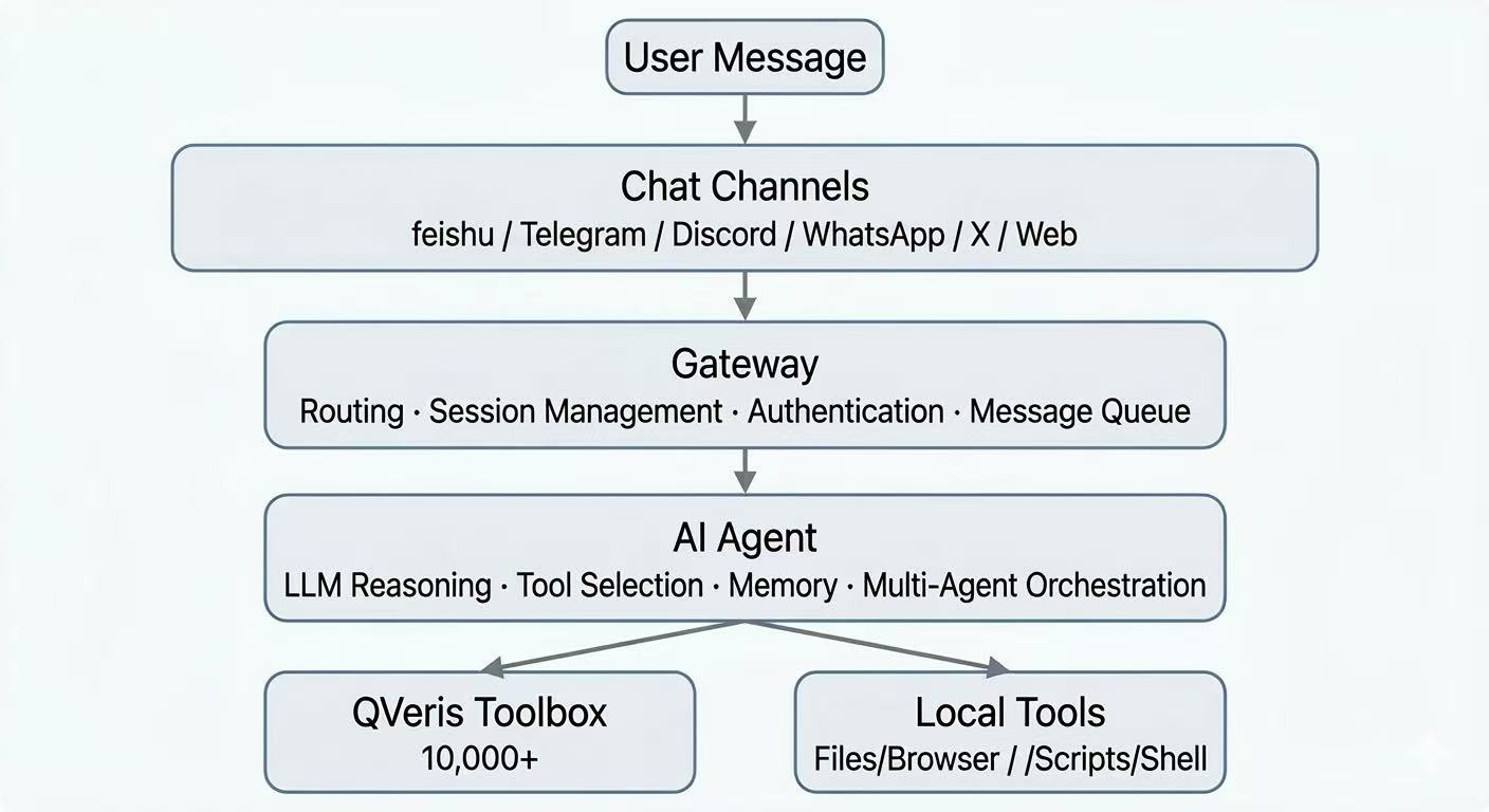 qverisbot-10000-tools-7
