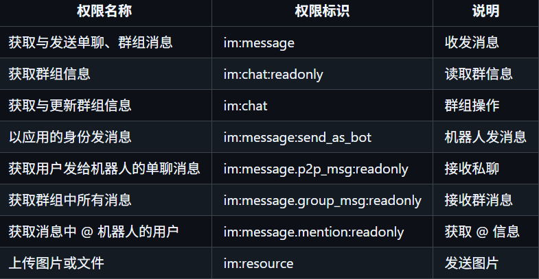 qverisbot-feishu-deploy-6
