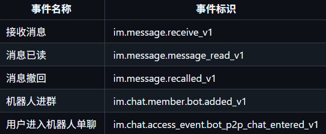 qverisbot-feishu-deploy-8