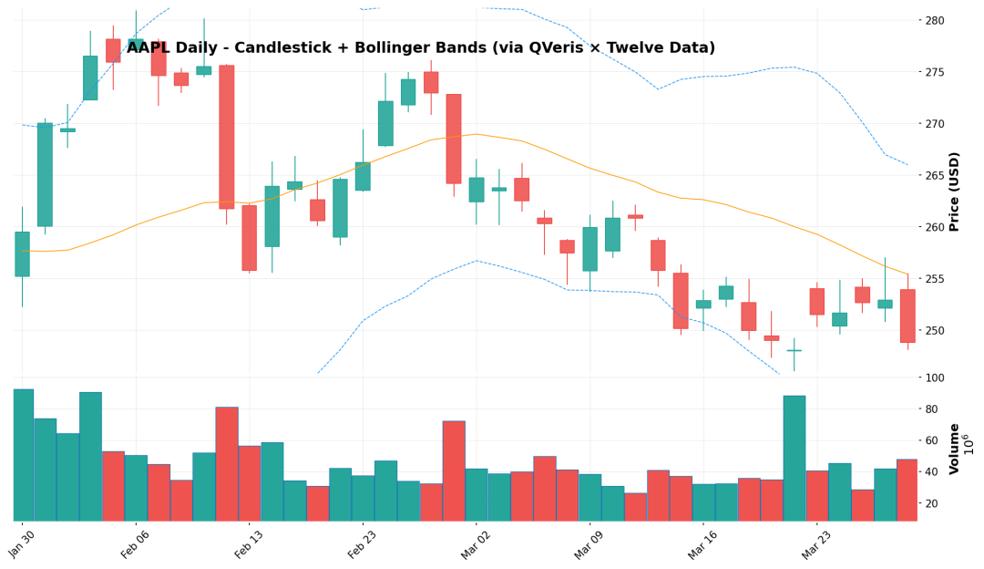qveris-twelve-data-3