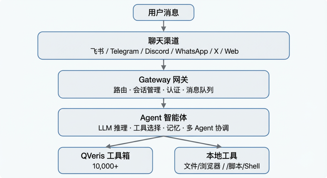 qverisbot-10000-tools-7