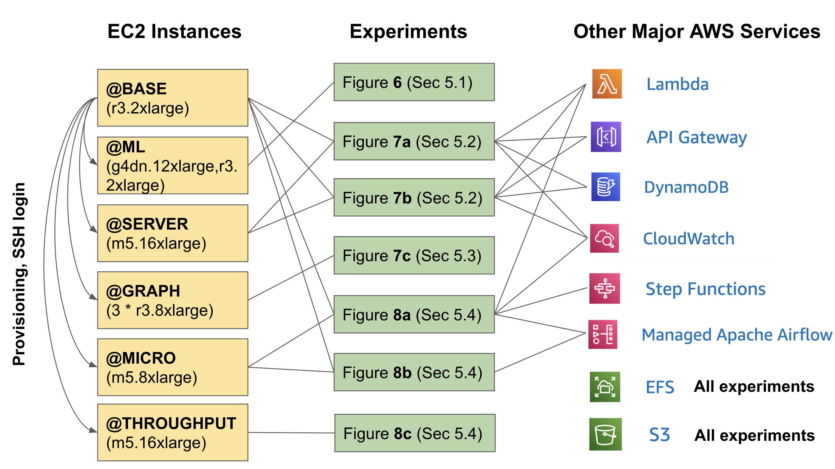 ExoFlow Dependency Graph