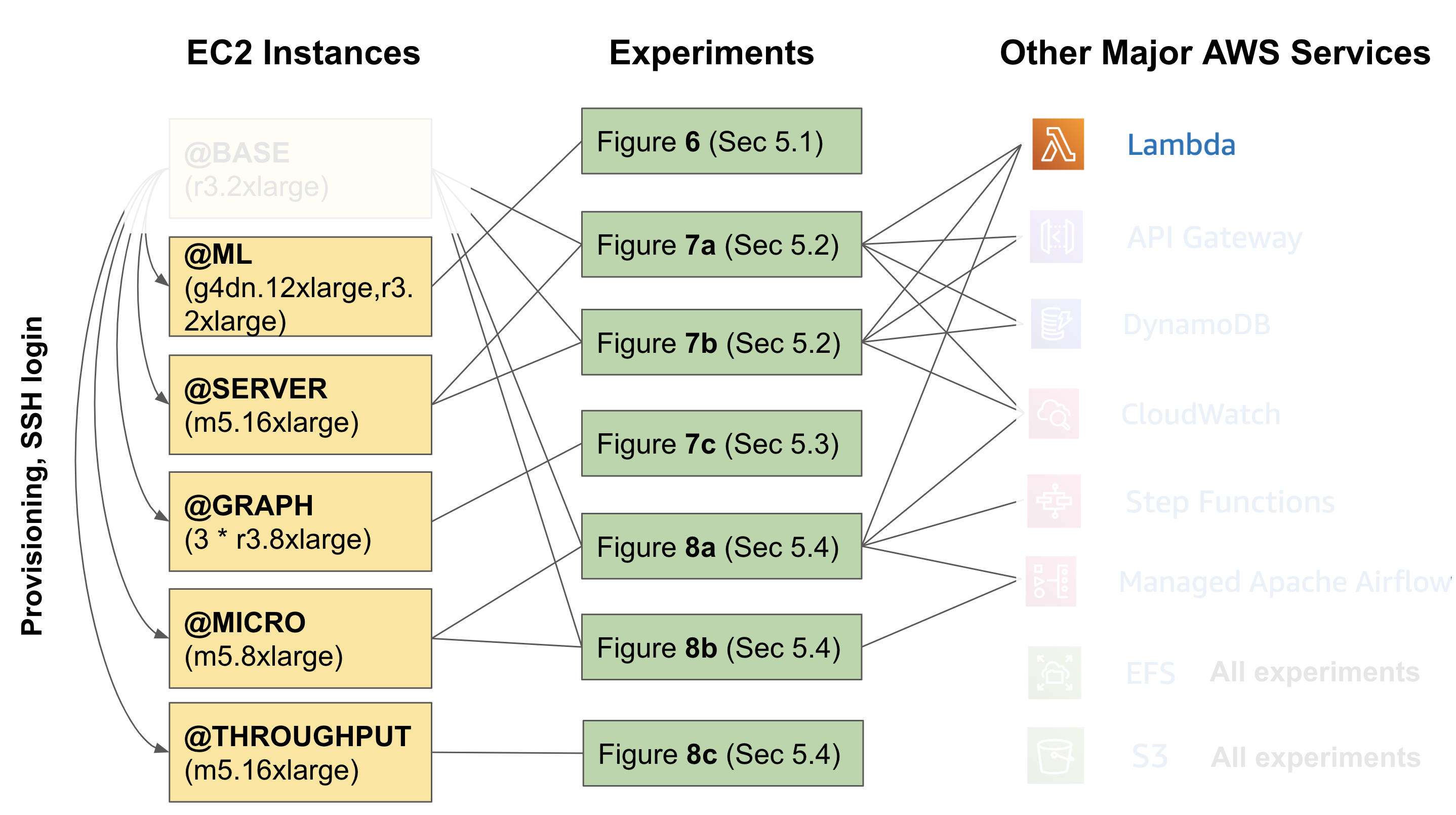 ExoFlow Dependency Graph Hosted