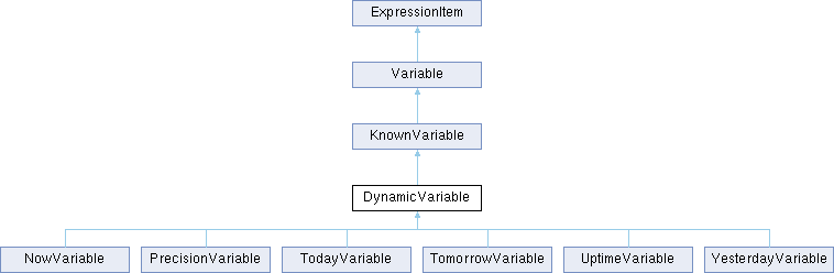 libqalculate-5.2.0: DynamicVariable Class Reference