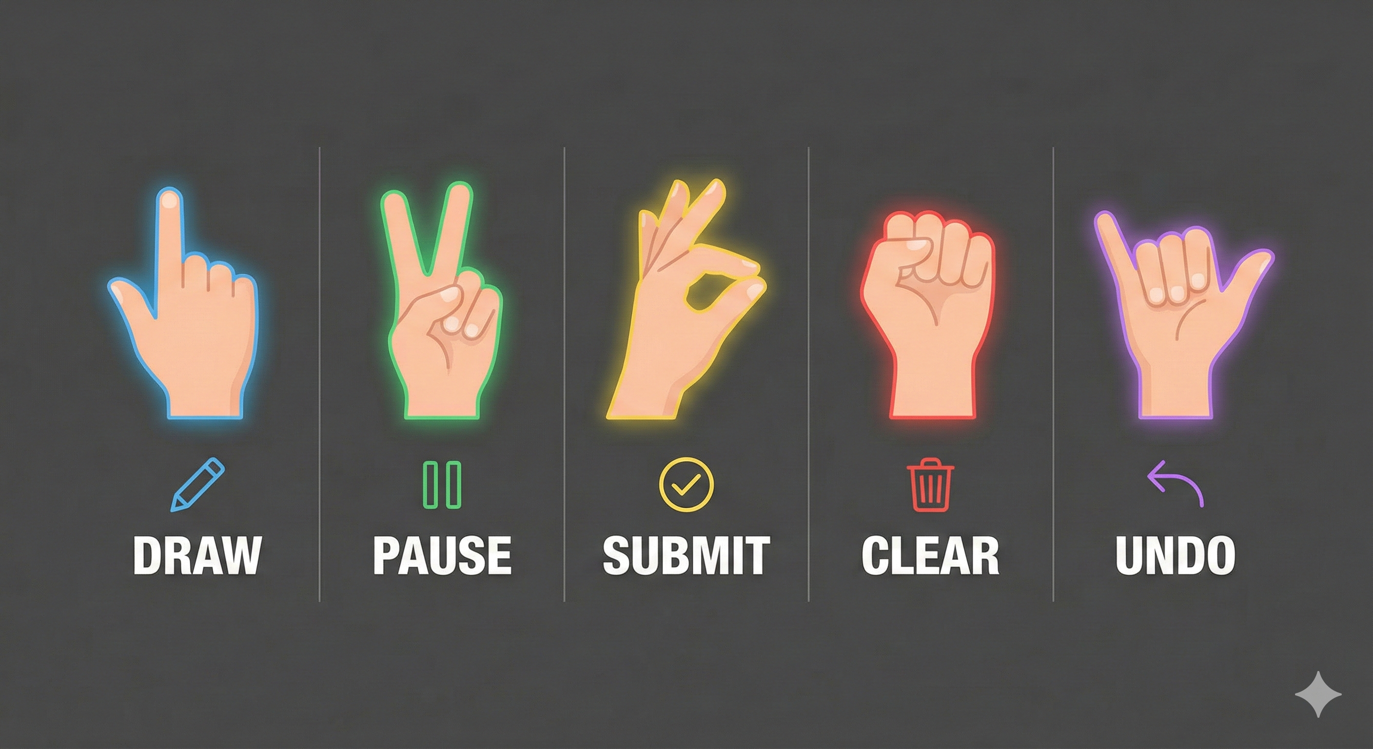 Gesture Guide