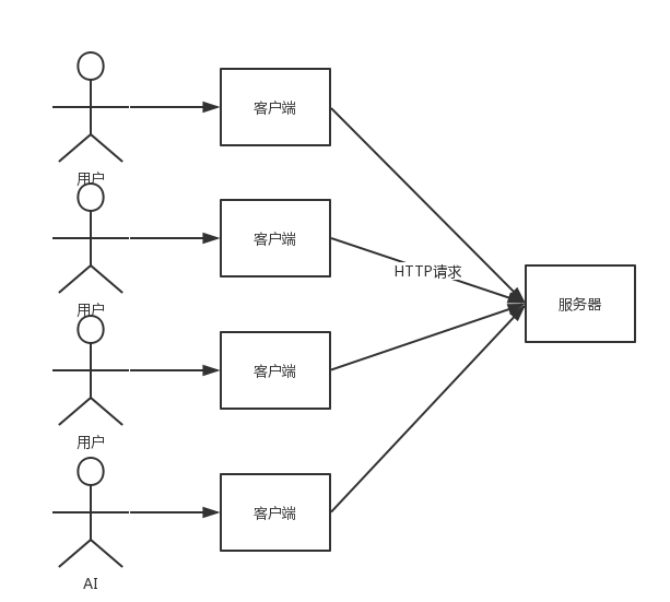 系统架构图