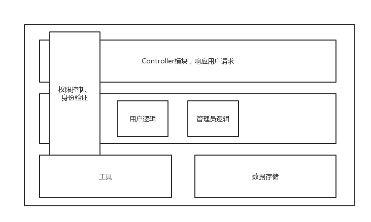 服务器架构图