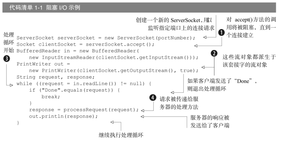 Netty Notes learn_netty: netty学习