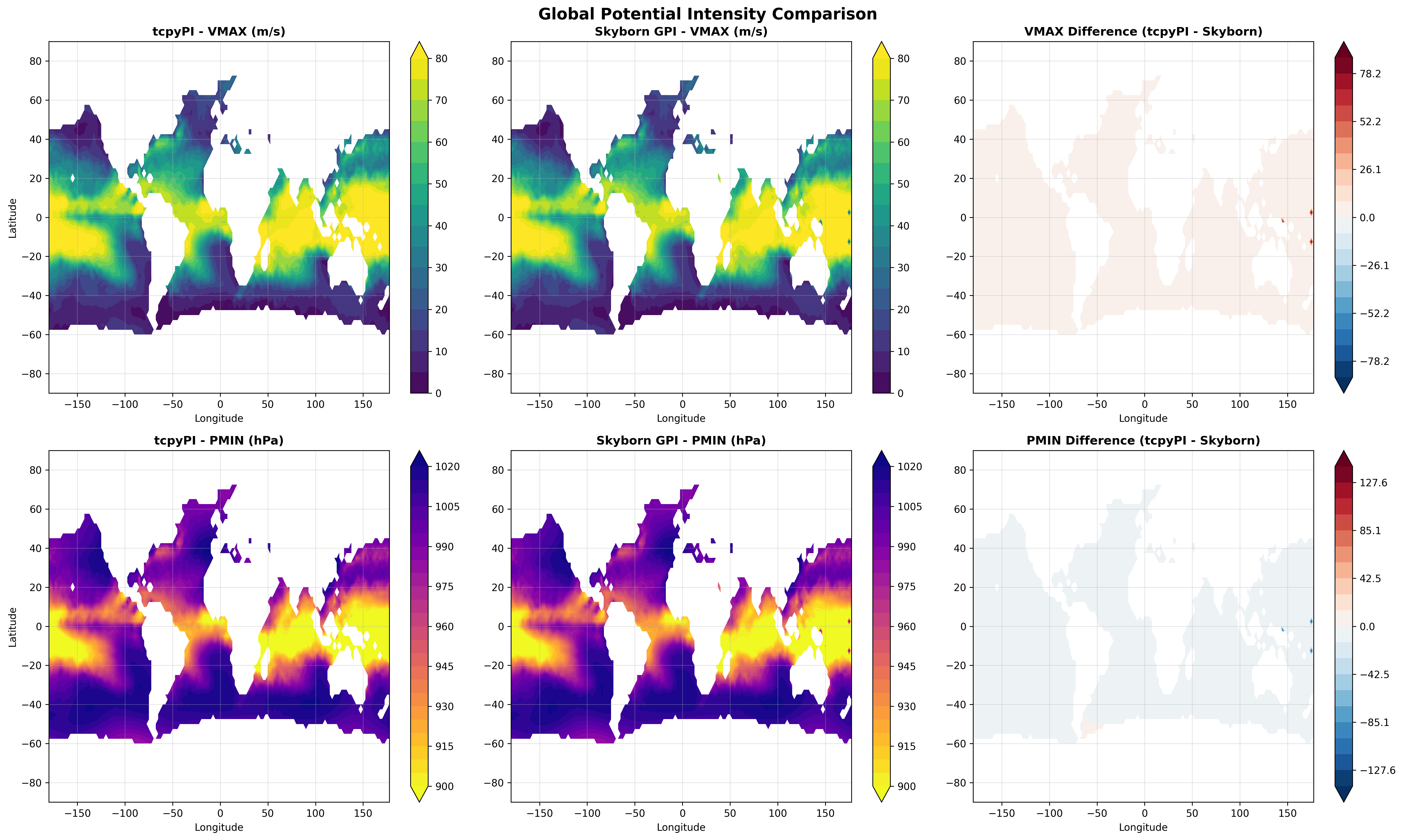 GPI Global Distribution