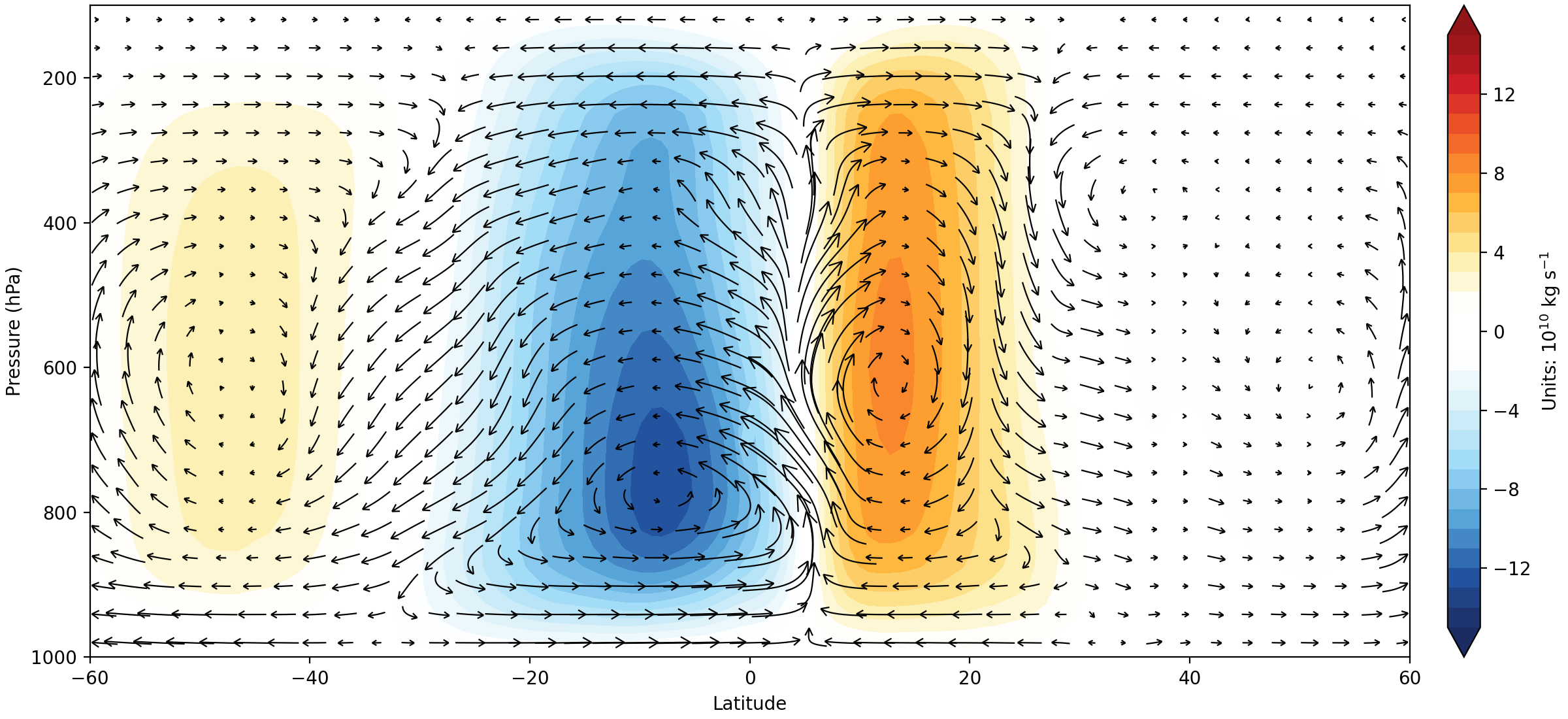 Curly Vector Vertical Profile Example