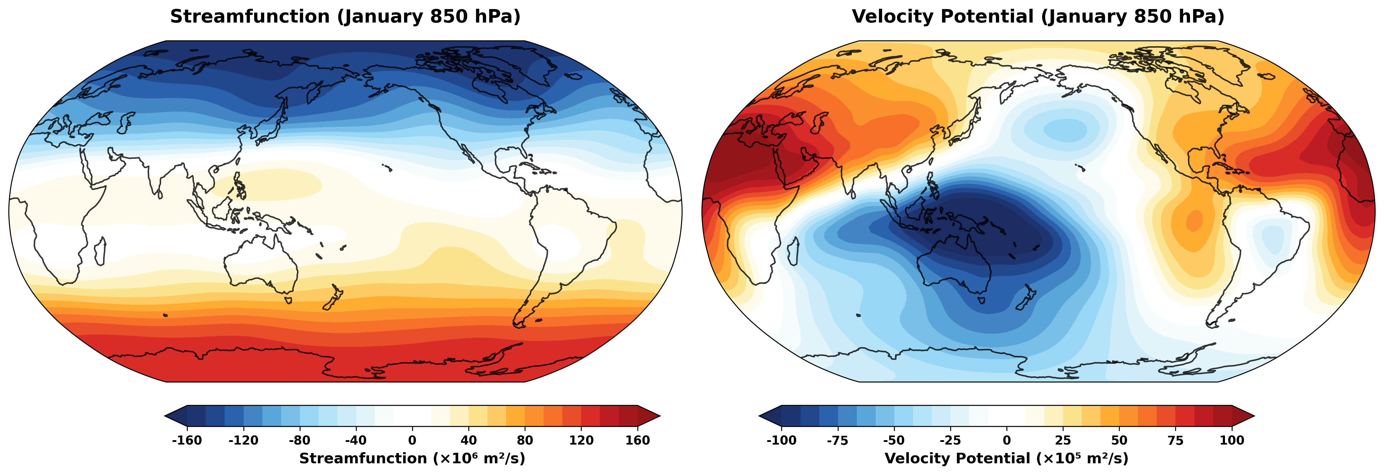 Streamfunction and Velocity Potential