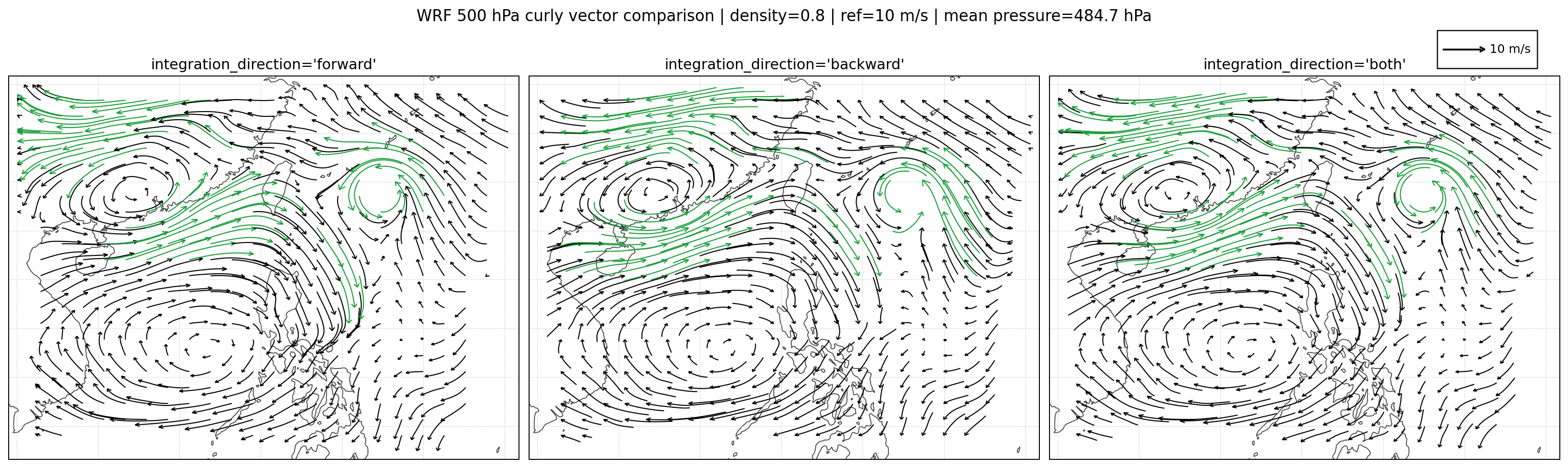Curly Vector WRF Example