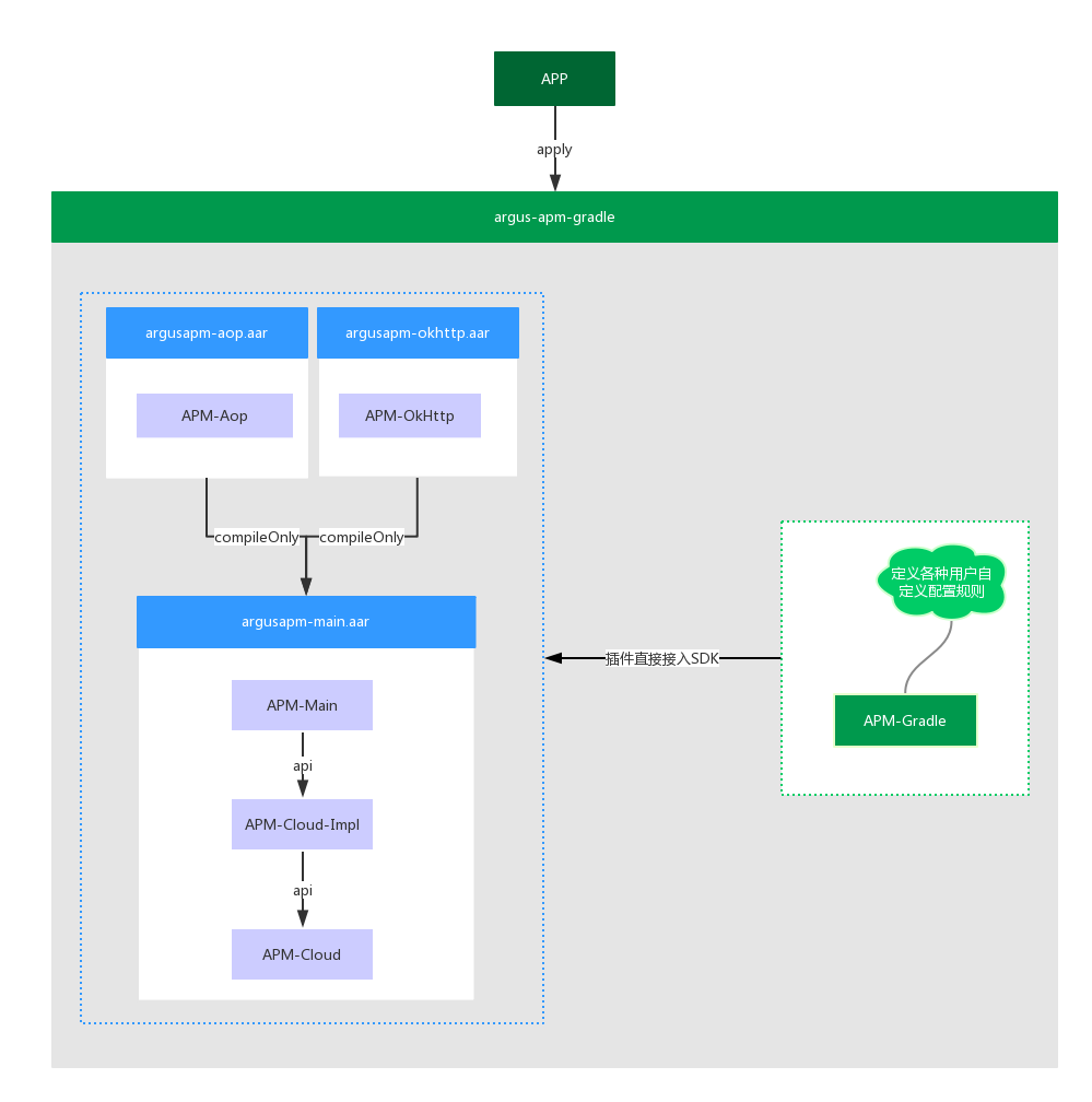 360 ArgusAPM Qihoo360 ArgusAPM Wiki GitHub