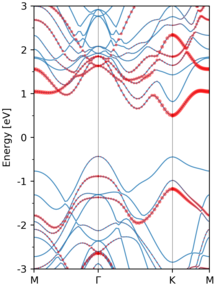 band_with_atom_weight_spd