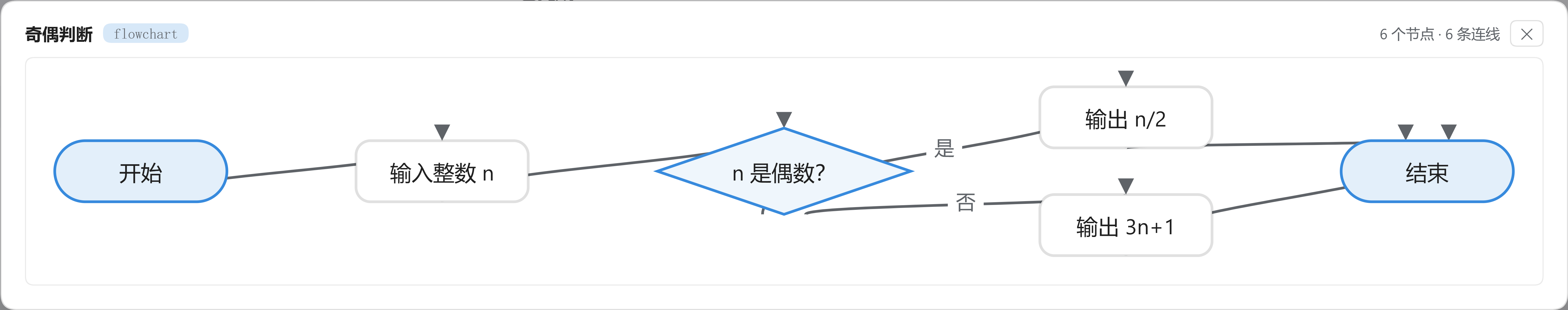给 DSH 加一条「模型出结构、客户端作图」的卡片通道：dsh-aisketch · deepseek-ai deepseek-harness ...
