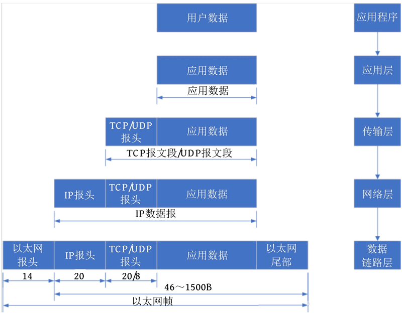 TCP/IP协议介绍（超级详细） - C语言中文网