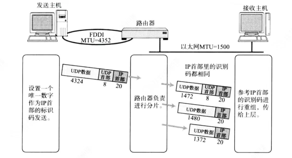 数据链路层数据传输