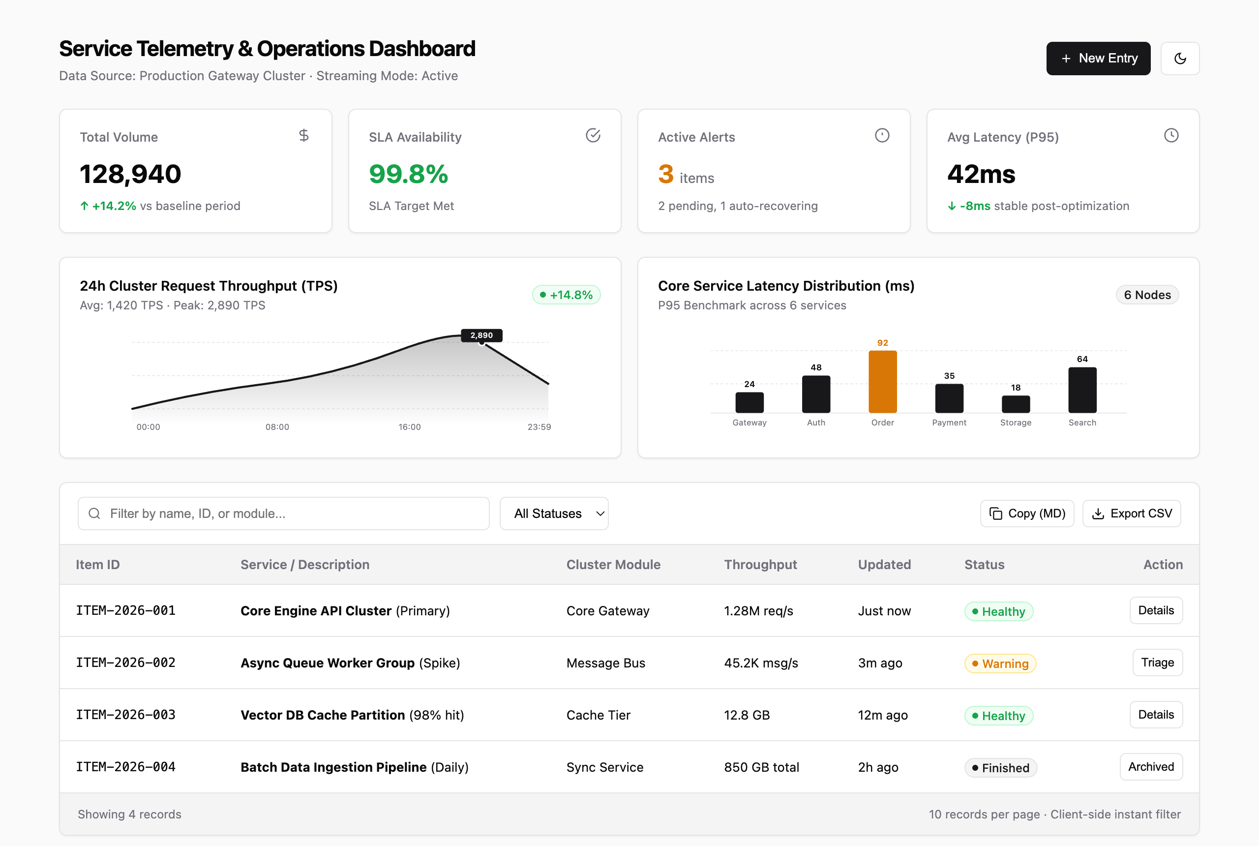 Dashboard Template